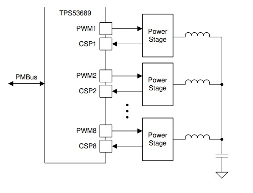 Application Circuit Diagram - Texas Instruments TPS53689 Step-down Multiphase Controllers